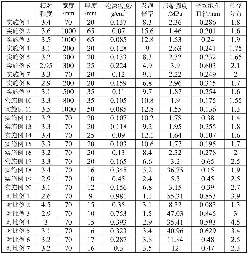 一種聚酰胺泡沫材料及其制備方法和應(yīng)用與流程