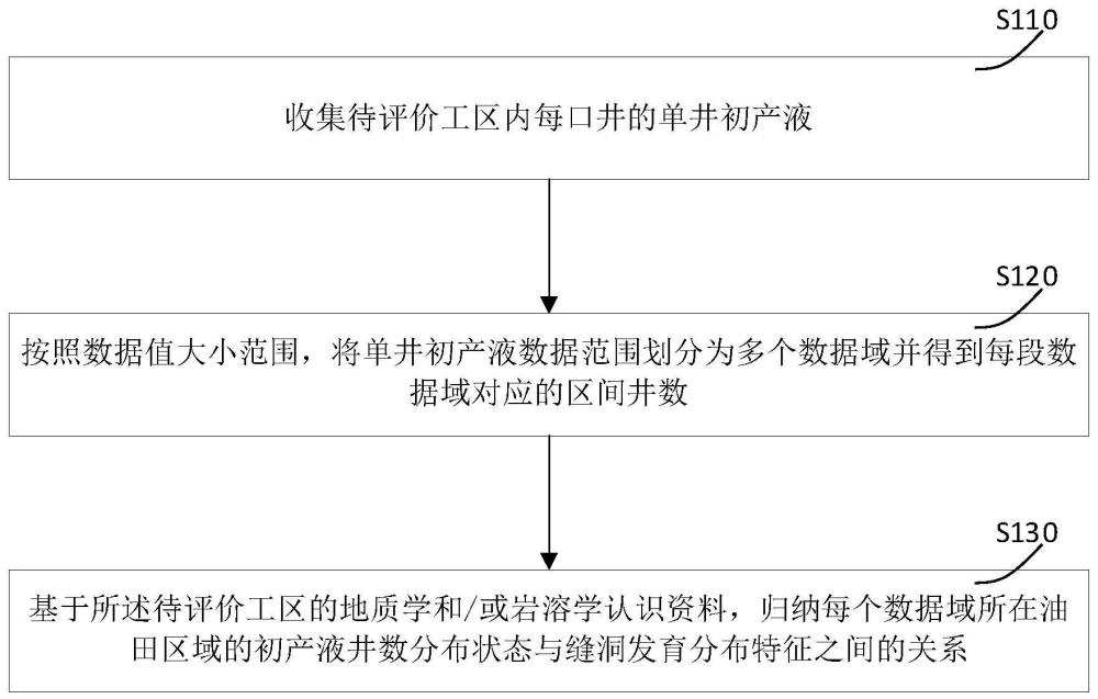 一種用于表征巖溶縫洞發(fā)育分布特征的方法及系統(tǒng)與流程