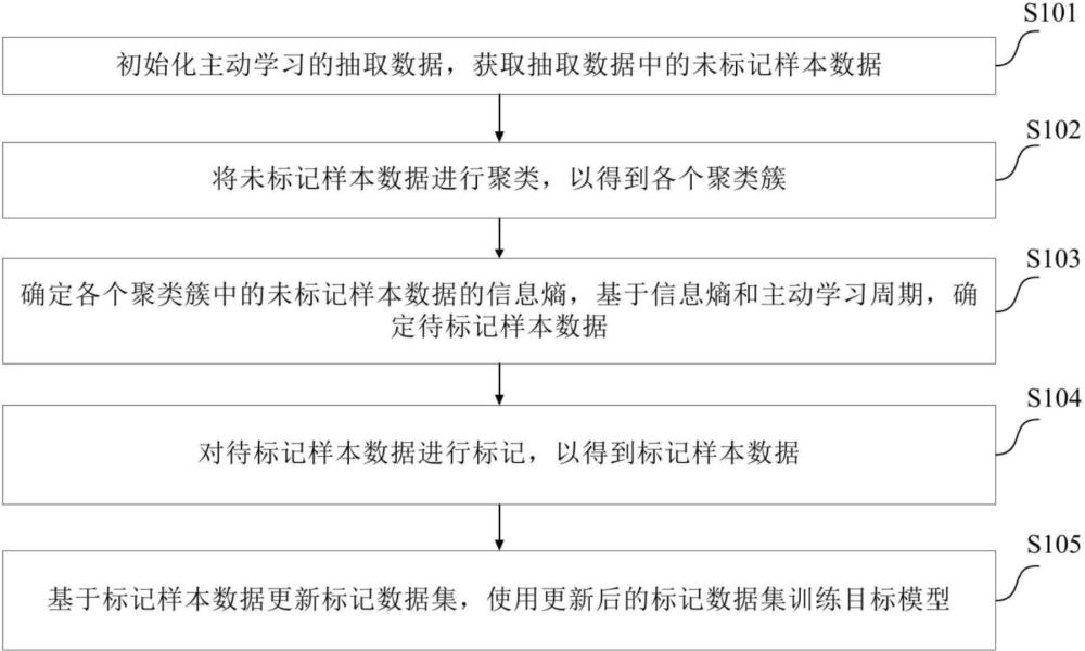 樣本數(shù)據(jù)處理方法、裝置、電子設(shè)備及計(jì)算機(jī)可讀介質(zhì)與流程