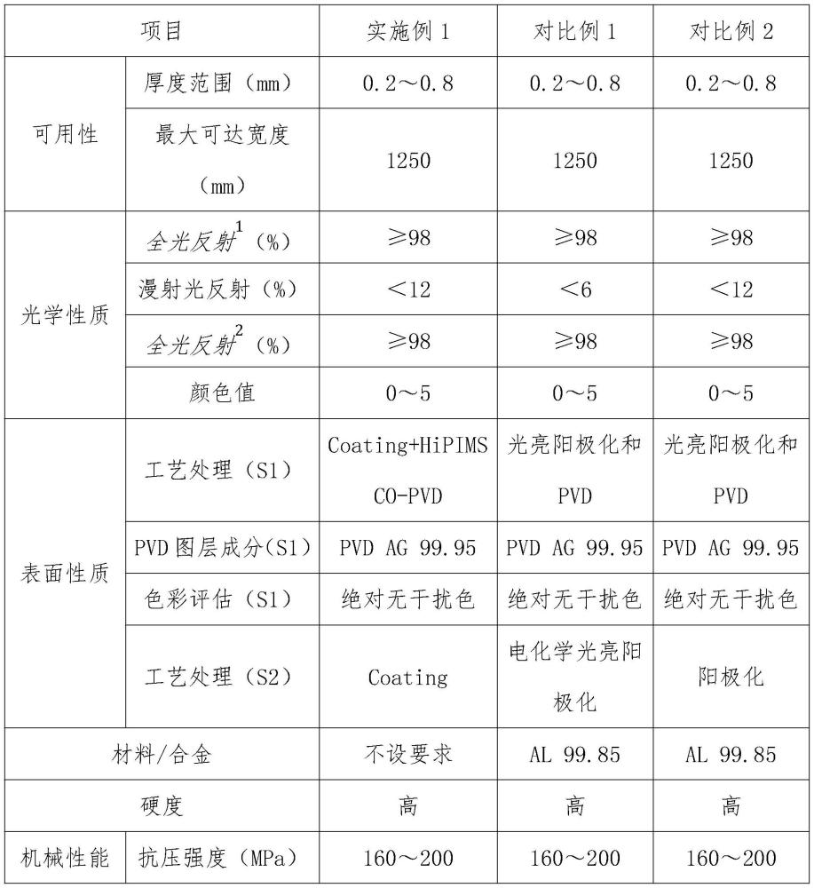 基于二次計(jì)量涂布技術(shù)的金屬表面超流平涂布方法與流程