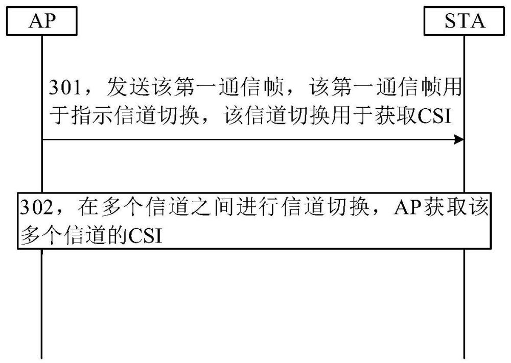 信道狀態(tài)信息獲取方法、裝置及可讀存儲(chǔ)介質(zhì)與流程