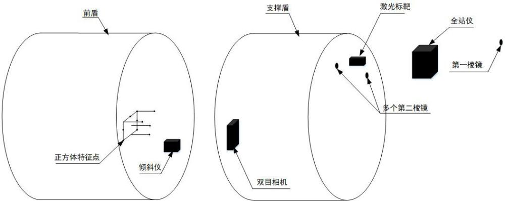 雙護(hù)盾硬巖掘進(jìn)機(jī)導(dǎo)向系統(tǒng)及方法與流程