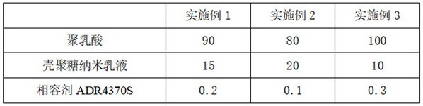 一種可高速淋膜的聚乳酸組合物及其制備方法與流程