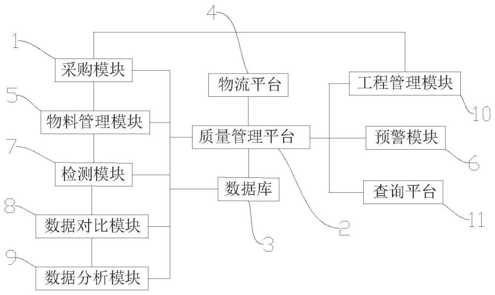 一種建筑工程質(zhì)量管理系統(tǒng)的制作方法