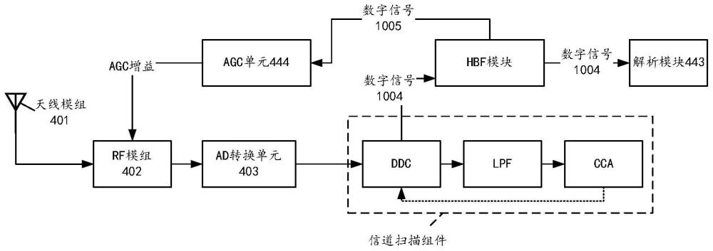 一種信號(hào)掃描方法和電子設(shè)備與流程