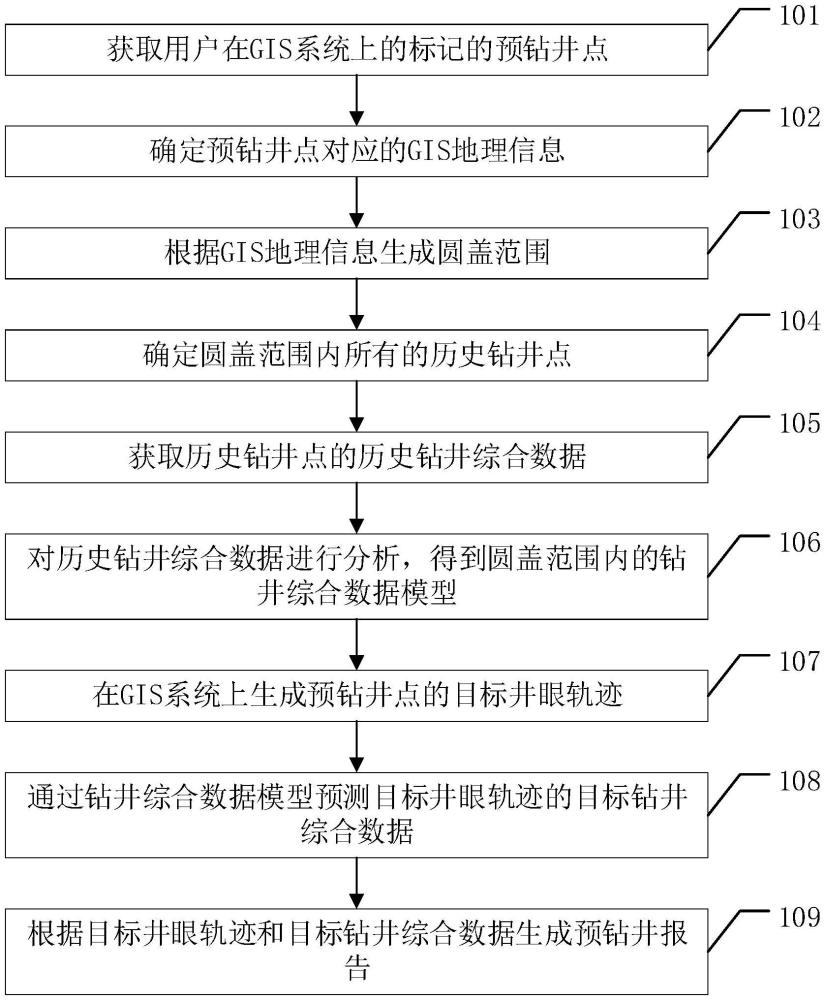 一種鉆井模擬的方法、裝置及計算機可讀存儲介質(zhì)與流程