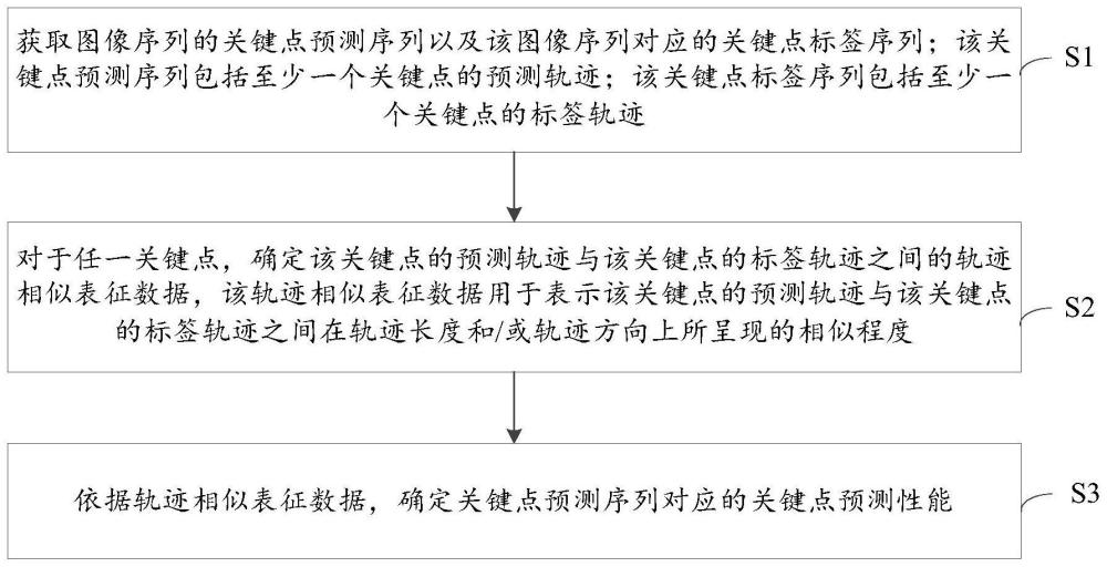 一種數(shù)據(jù)處理方法、裝置、電子設(shè)備、計(jì)算機(jī)可讀介質(zhì)與流程