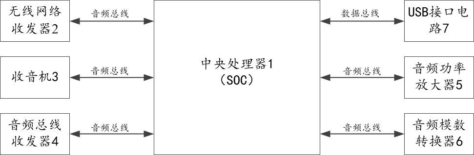 一種車載音頻硬件系統(tǒng)及車輛的制作方法