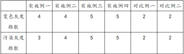 一種提高毛織物沾色牢度的處理工藝的制作方法