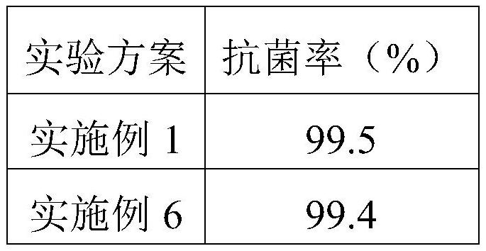 高回彈軟質(zhì)發(fā)泡聚乙烯材料及其制備方法與流程