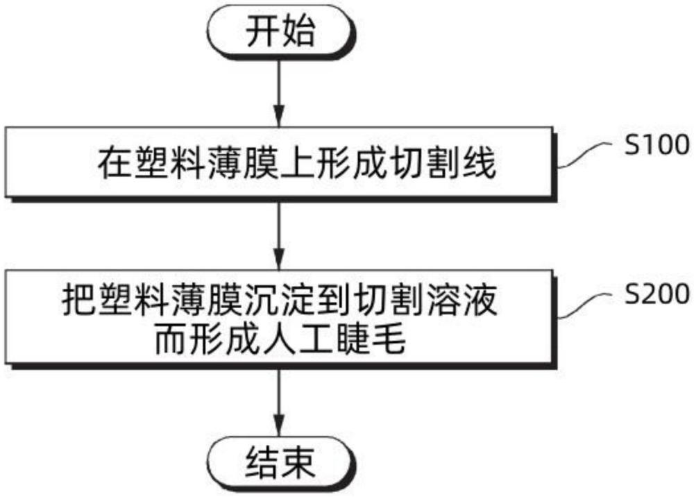 人工睫毛制造方法與流程