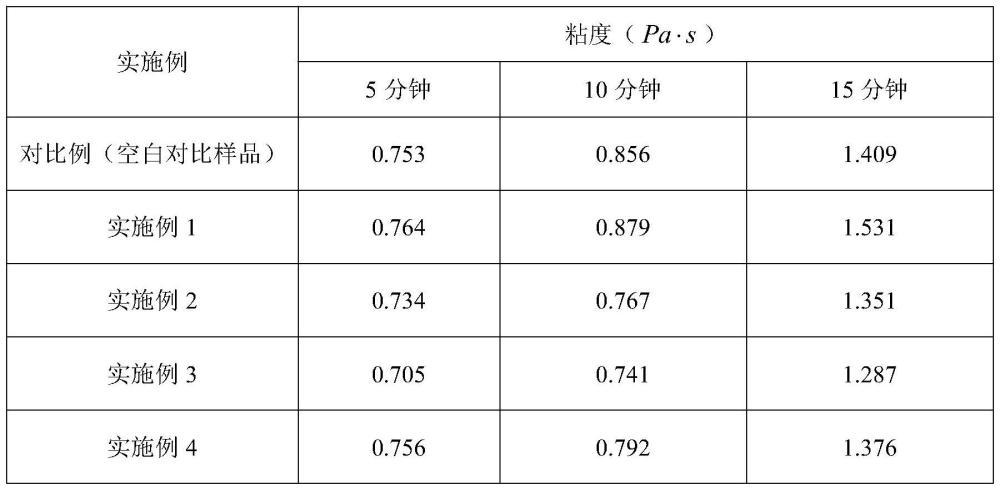 一種自修復(fù)熱固性瀝青膠結(jié)料及其制備方法和應(yīng)用