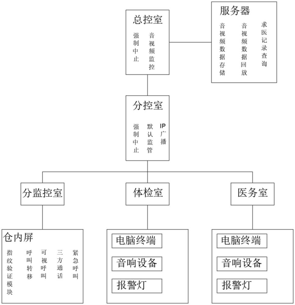 一種呼叫中心系統(tǒng)的制作方法