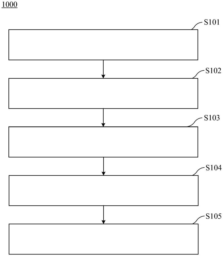 參數(shù)優(yōu)化方法、裝置、醫(yī)療設(shè)備、介質(zhì)和產(chǎn)品與流程