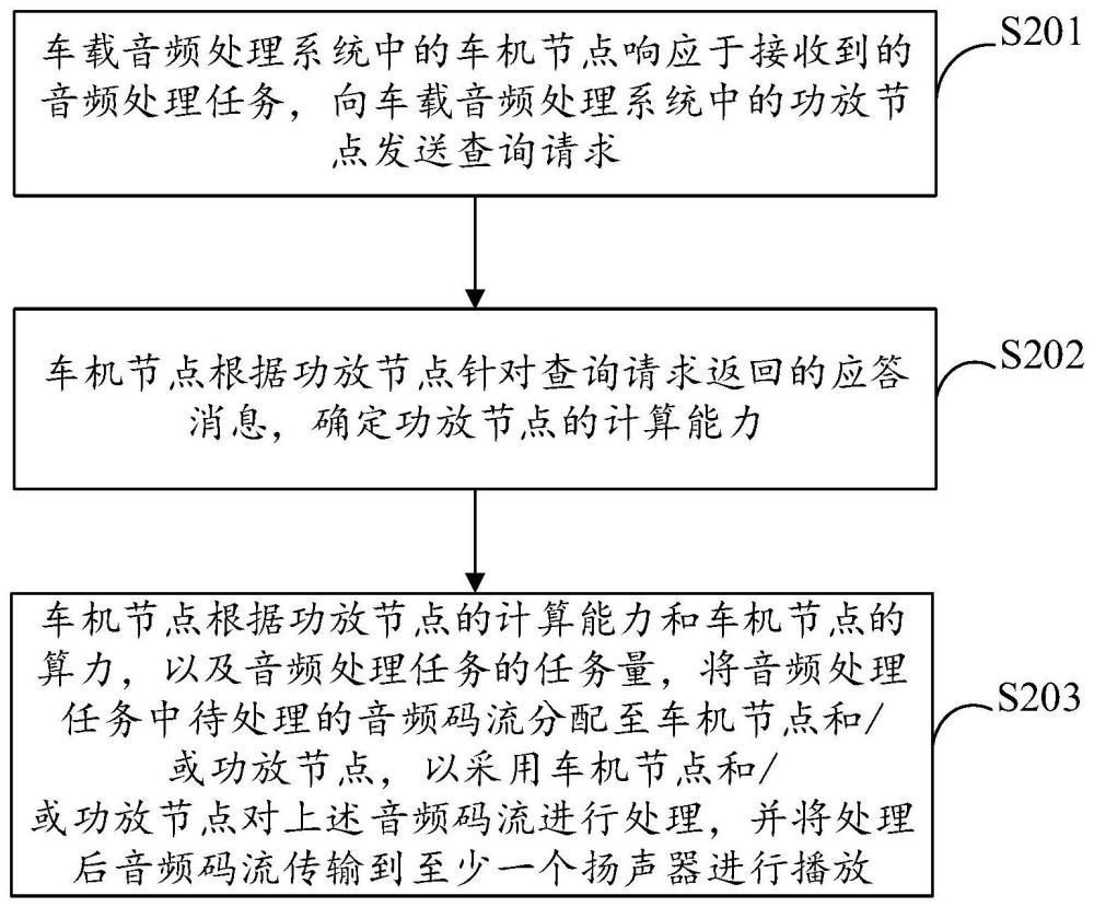 音頻處理方法、裝置、電子設(shè)備及存儲(chǔ)介質(zhì)與流程