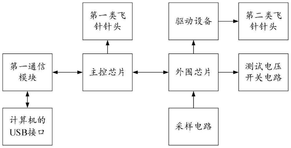 一種飛針控制電路的制作方法