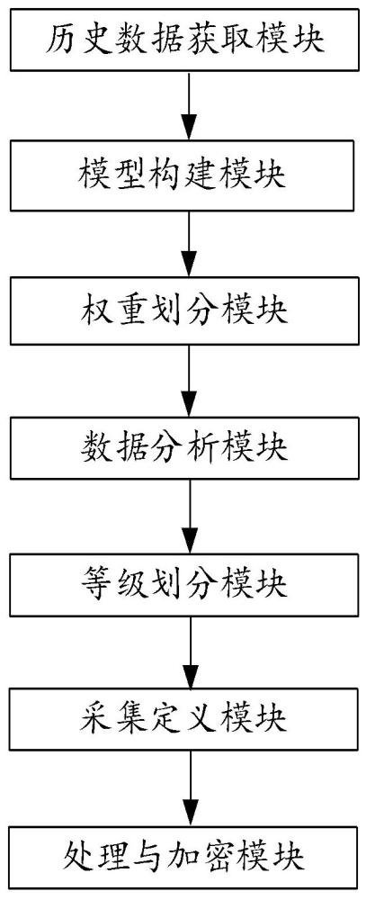 一種基于物聯(lián)網(wǎng)的裝備運(yùn)行維護(hù)監(jiān)測(cè)系統(tǒng)的制作方法