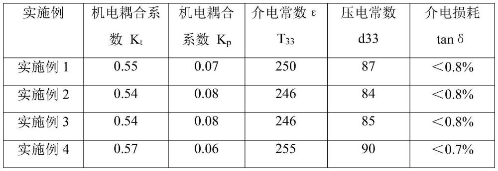 一種高性能鈦酸鉛壓電陶瓷及其制備方法與流程