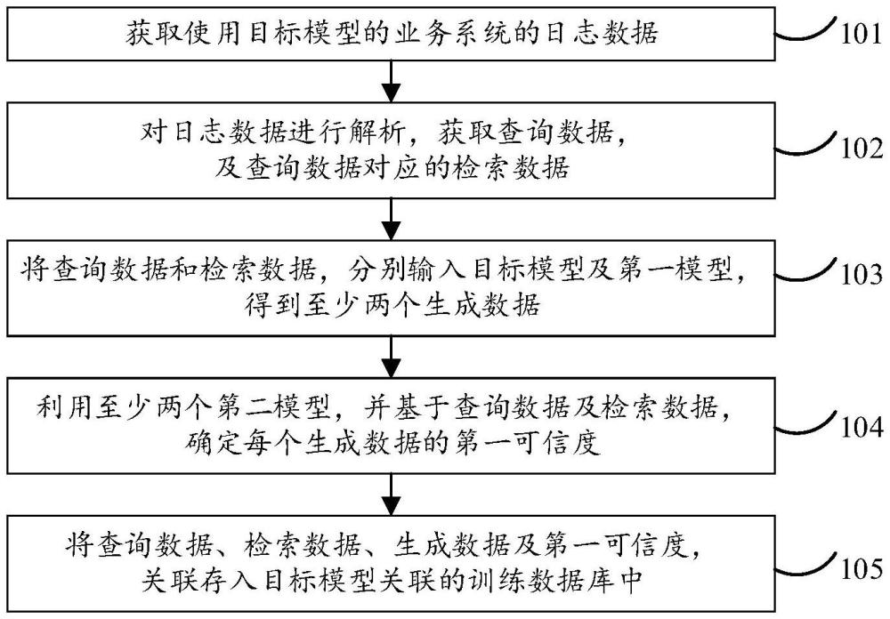 數(shù)據(jù)處理方法、人機(jī)交互方法、智能體系統(tǒng)及裝置與流程