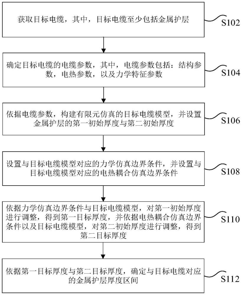 電纜的金屬護層厚度確定方法、裝置及電子設備與流程