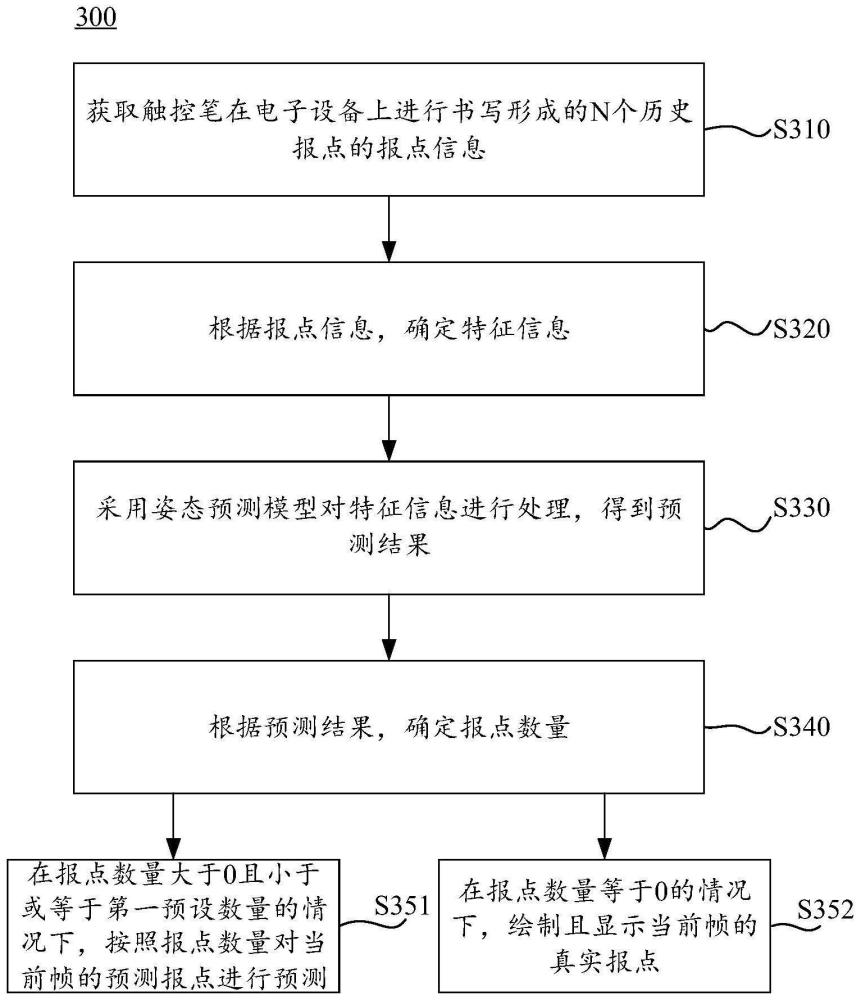 一種報(bào)點(diǎn)的預(yù)測(cè)方法、預(yù)測(cè)裝置和電子設(shè)備與流程