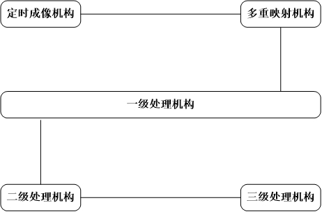 高壓輸電線路智能管理系統(tǒng)的制作方法