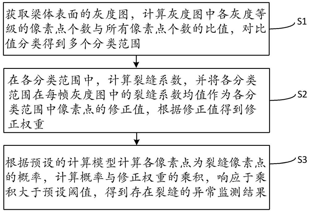 一種3D打印橋預制箱梁的施工質(zhì)量監(jiān)測方法及系統(tǒng)與流程