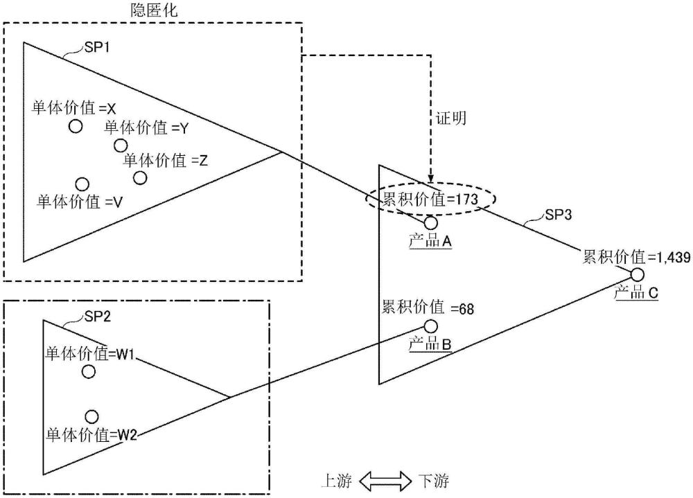 證明生成程序、證明生成方法、信息處理裝置與流程