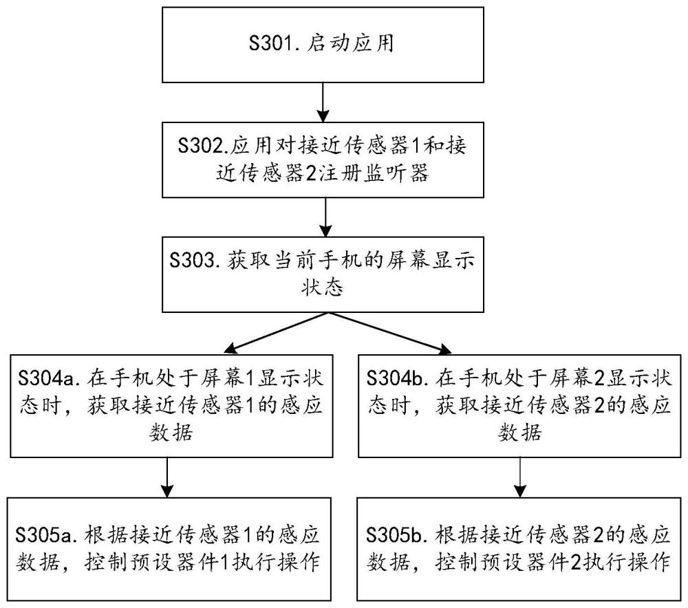 一種感應(yīng)數(shù)據(jù)的處理方法及電子設(shè)備與流程