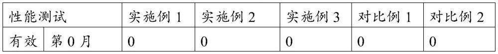 一種聚維酮碘溶液及其制備方法和應(yīng)用與流程