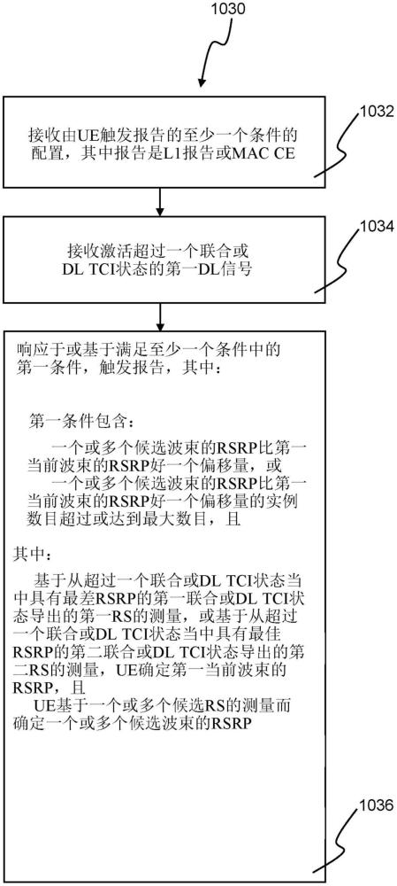 無線通信系統(tǒng)中用于用戶設(shè)備觸發(fā)報(bào)告的方法和設(shè)備與流程