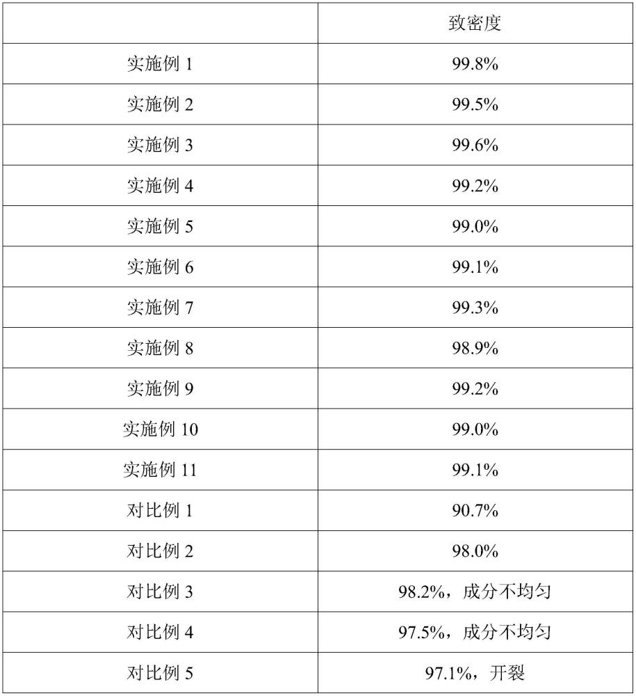 一種鈷鐵硼靶材及其制備方法與應(yīng)用與流程