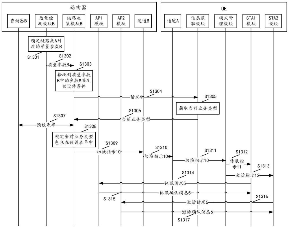 一種通信方法及電子設(shè)備與流程