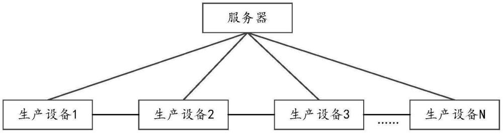 一種生產(chǎn)設(shè)備的自檢方法、生產(chǎn)系統(tǒng)及電子設(shè)備與流程