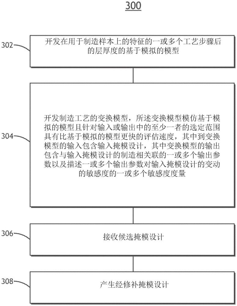 通過(guò)模擬光致抗蝕劑厚度演變來(lái)修補(bǔ)光刻掩模的制作方法