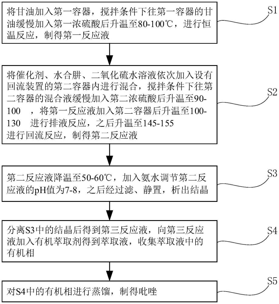 一種吡唑制備方法