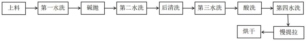 一種TOPcon電池生產(chǎn)用堿拋方法、TOPcon電池及其制備方法與流程