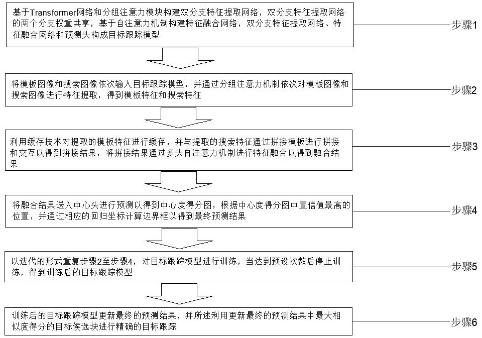 基于分組注意力特征提取網(wǎng)絡(luò)的目標(biāo)跟蹤方法與系統(tǒng)