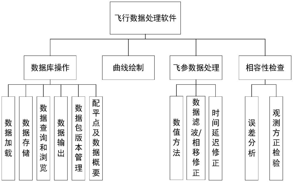 一種飛行模擬機(jī)數(shù)據(jù)包的處理系統(tǒng)的制作方法