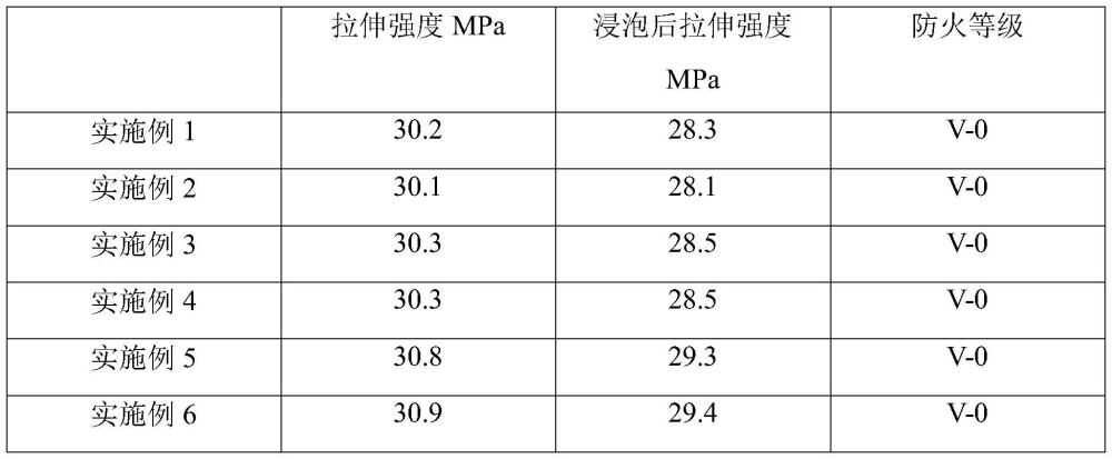 一種耐腐蝕充氣式PVC膜及其制備方法與流程