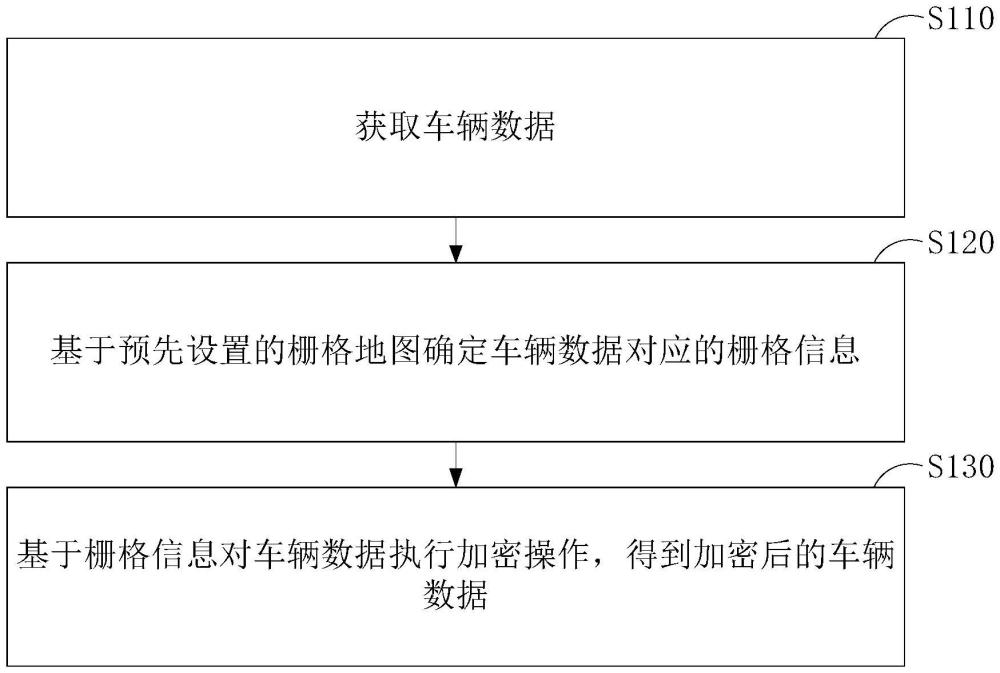 一種柵格化車輛數(shù)據(jù)加密方法、裝置、設(shè)備及介質(zhì)與流程