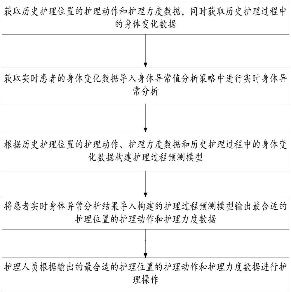 基于增強(qiáng)現(xiàn)實(shí)的護(hù)理信息共享系統(tǒng)及方法與流程