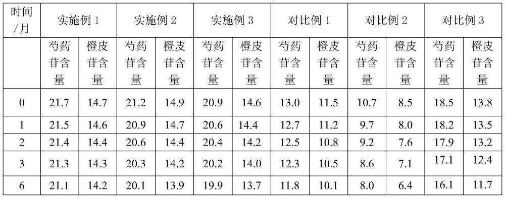 一種清宣止咳組合物及其制備方法和應(yīng)用與流程