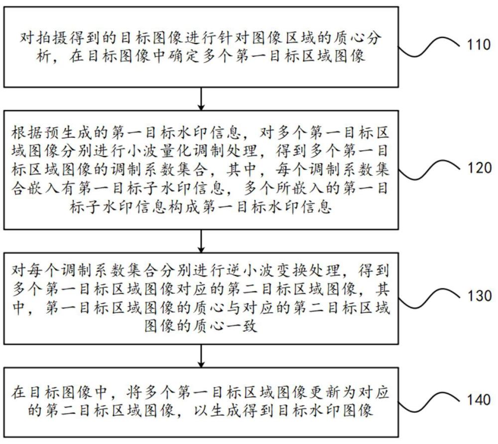 圖像處理方法、裝置、電子設(shè)備及存儲(chǔ)介質(zhì)與流程