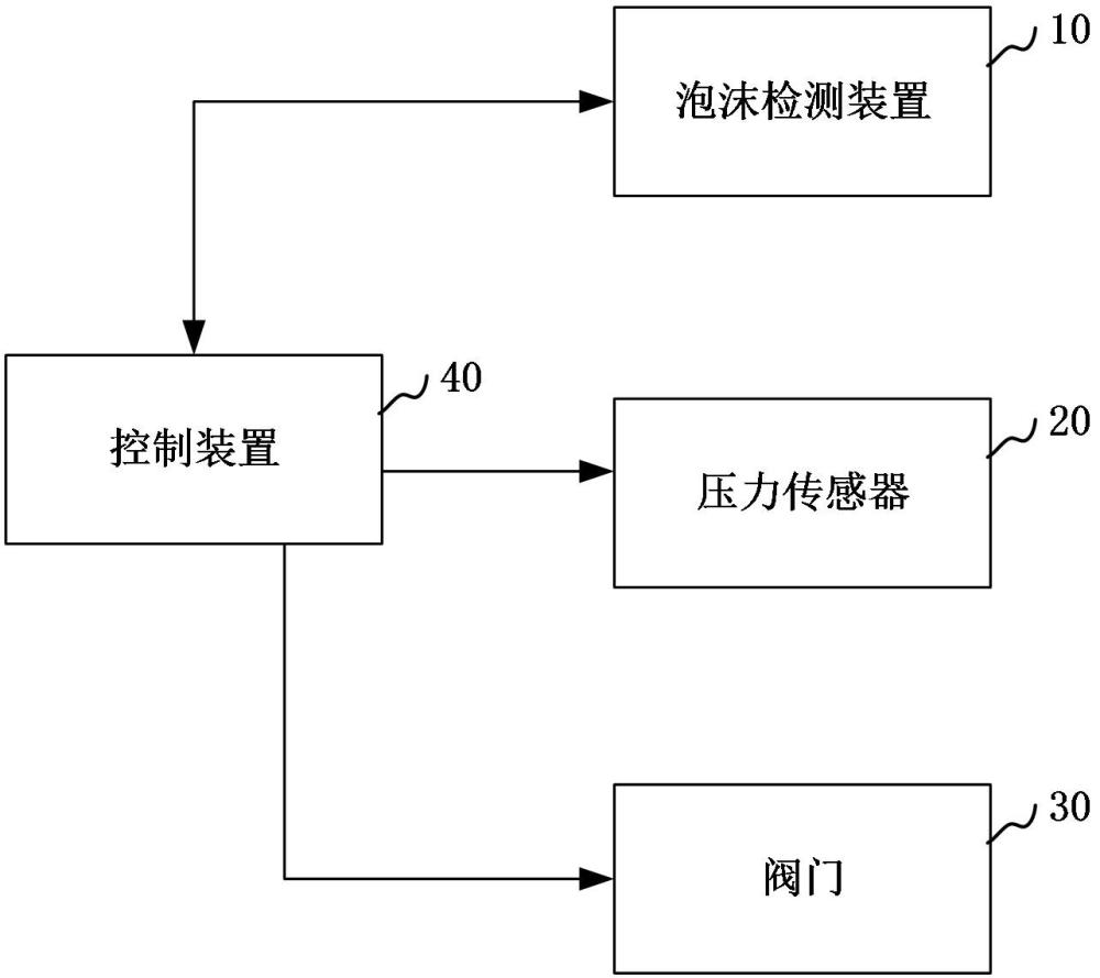 電飯煲防溢控制設(shè)備、電飯煲防溢控制方法和裝置與流程