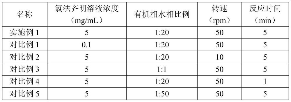 一種氯法齊明混懸劑及其應(yīng)用