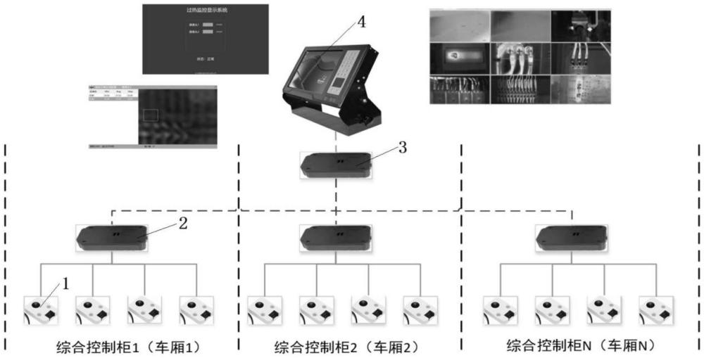 一種軌道交通車輛火災(zāi)預(yù)警系統(tǒng)的制作方法