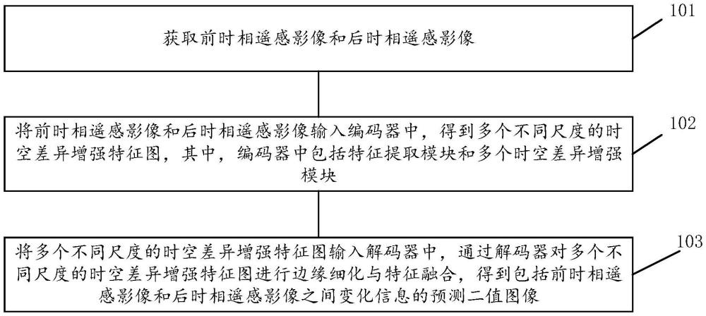 一種遙感影像的變化檢測(cè)方法、裝置、設(shè)備及介質(zhì)與流程