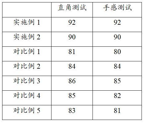 一種用于腈綸整理的柔軟劑及其制備方法與流程