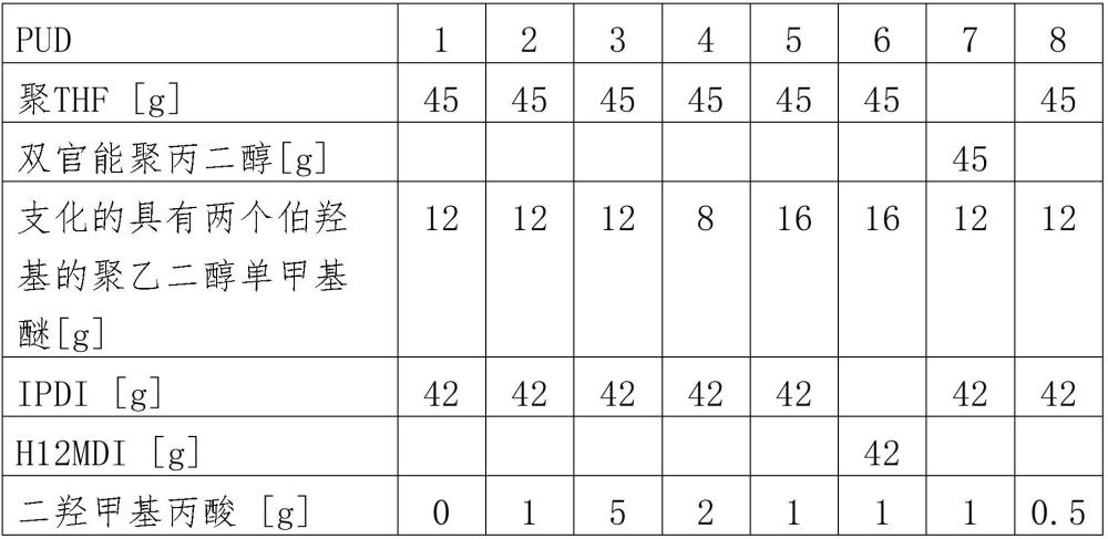 硬質(zhì)無(wú)機(jī)泡沫的制作方法